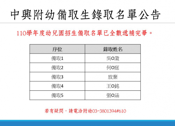 110學年度中興附幼招生備取遞補名單