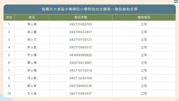 111年第一階段招生公告名單