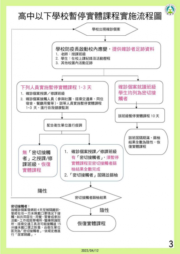 校園因應COVID-19 暫停實體課程實施標準111/04/12