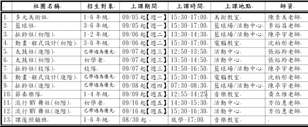 111學年度桃園市大溪區中興國小課後照顧班暨社團招生報名線上表單