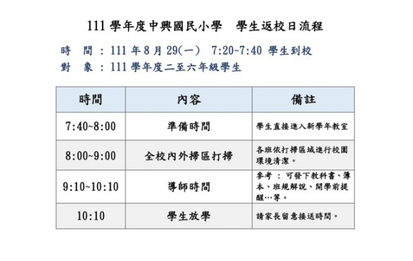 111學年度中興國民小學 學生返校流程