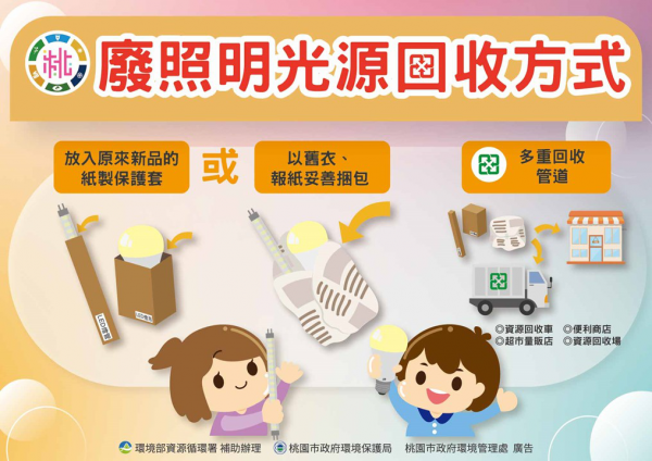 轉知:桃園市政府「廢照明光源回收方式」宣導