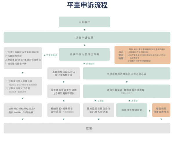 轉知：衛生福利部「網路媒體不當自殺內容申訴平臺」自113年8月1日(星期四)起正式啟用
